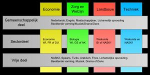 Vakkenenprofieleninhetvmbo2_1359734672
