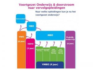 onderwijssysteem-NL_1359732962