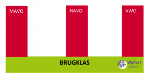 Schema brugklas, mavo, havo, vwo