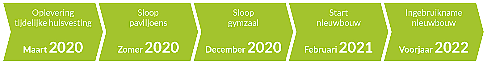 Planning Nieuwbouw Wolfert Dalton