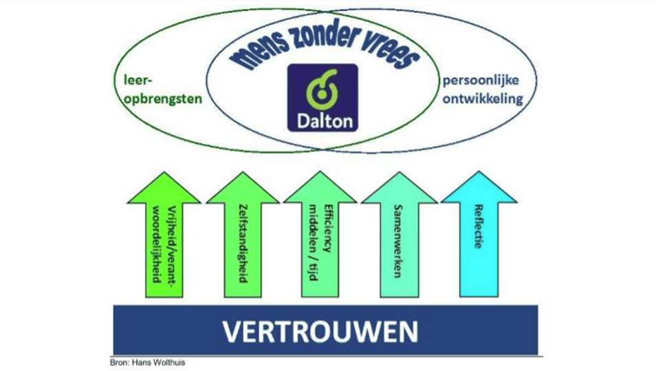 Vertrouwen