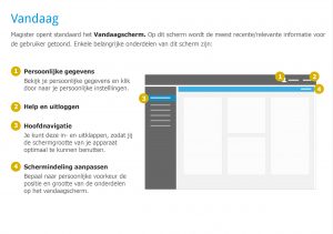 1-VANDAAG-FIRST-TIME-USE-A5