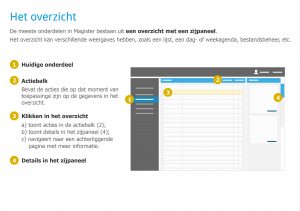 2-OVERZICHT-FIRST-TIME-USE-A5